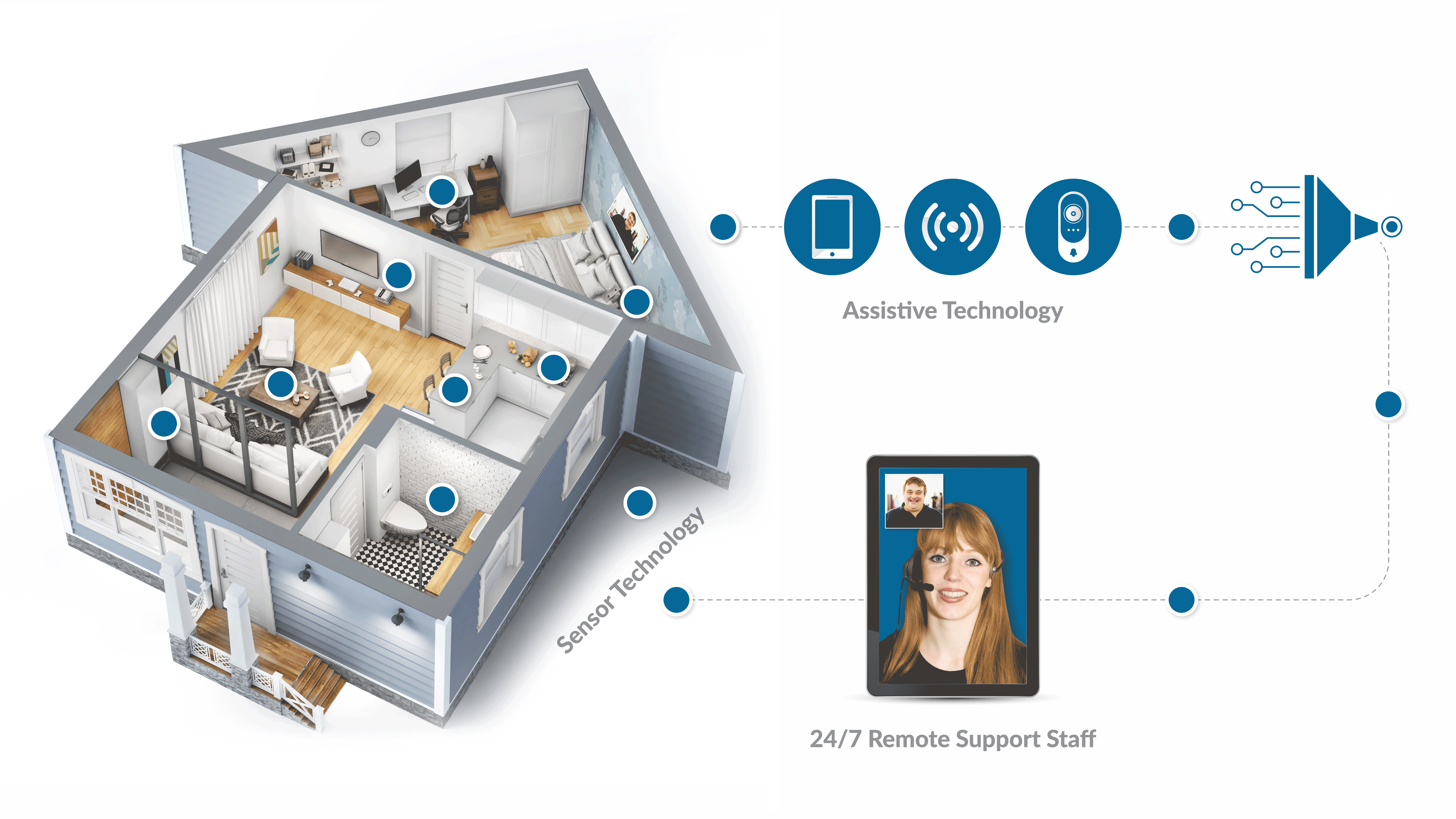 SafeinHome_Updated_Final_Animation Animation of How SafeinHome Remote Supports Works
